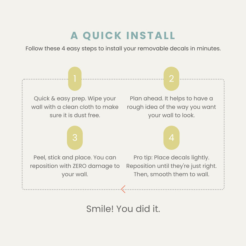 Infographic titled “A Quick Install” showing 4 easy steps to install removable wall decals: wipe wall, plan layout, peel-stick-place, reposition and smooth for zero damage.