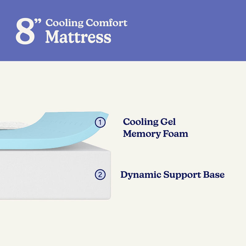8-inch Cooling Comfort mattress cross-section showing blue cooling gel memory foam top layer and white dynamic support base labeled to highlight mattress layers for cooling, pressure relief, and support
