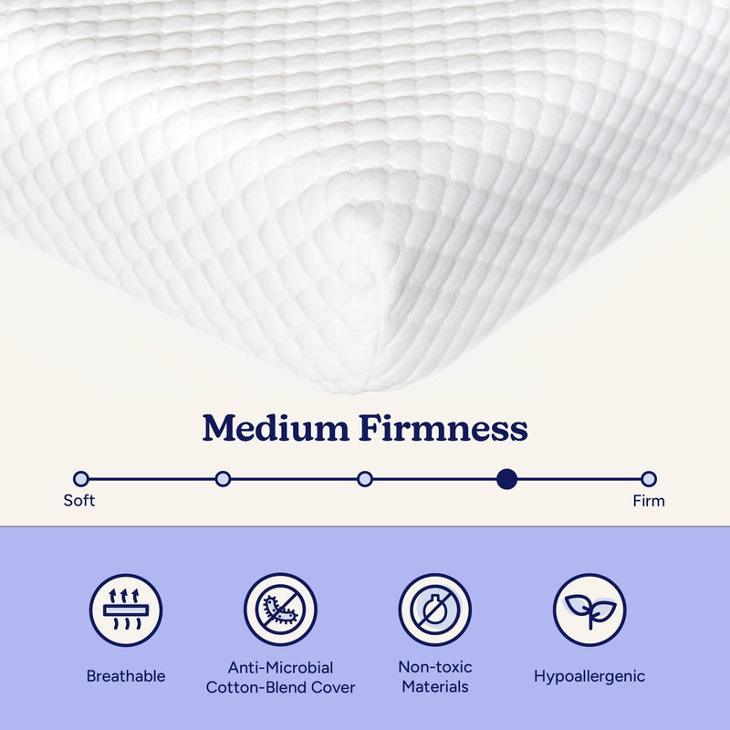Medium-firm mattress corner with quilted breathable cover, firmness scale and icons for anti-microbial cotton-blend cover, non-toxic materials, and hypoallergenic