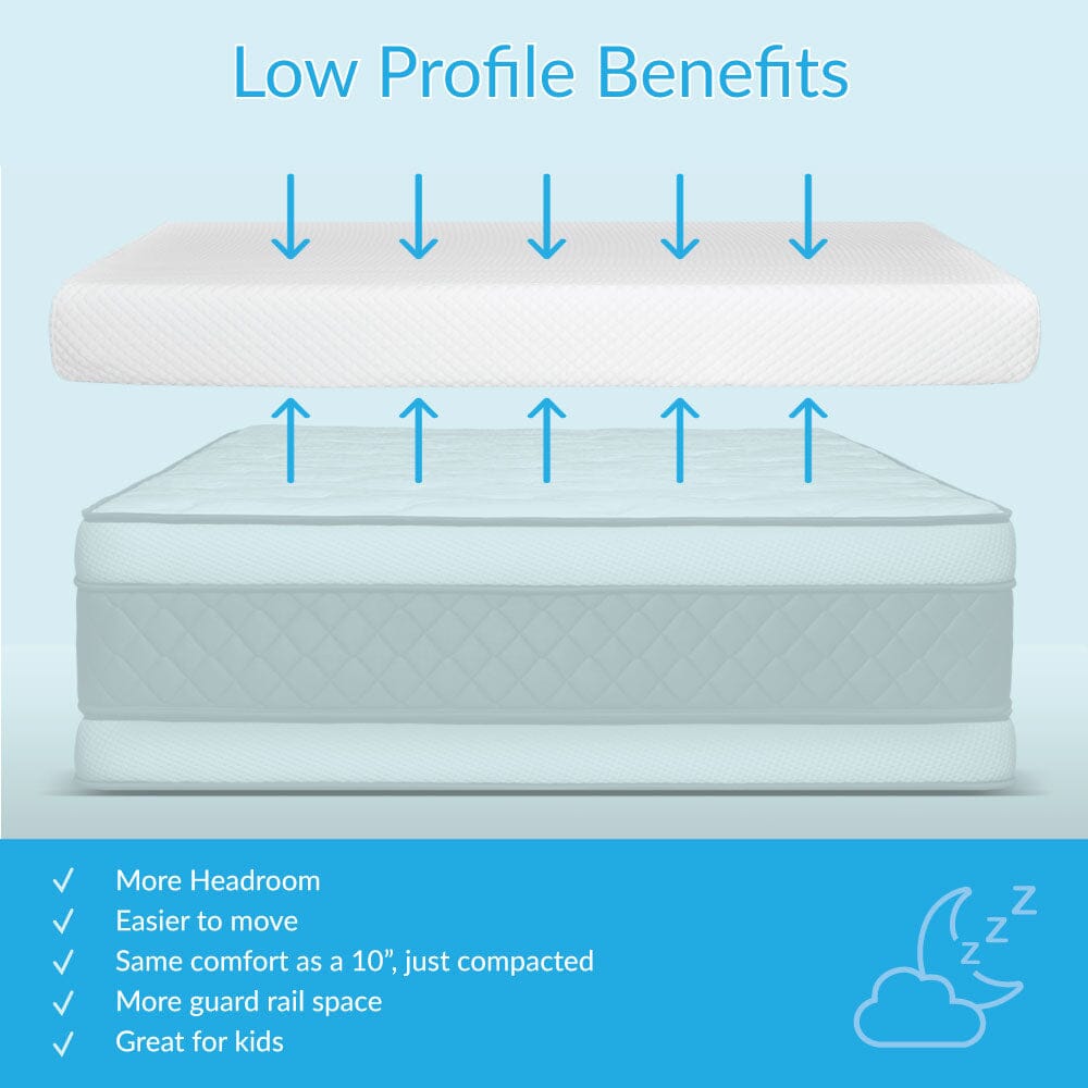 183015-000 : Mattresses 5" Memory Foam Mattress Twin