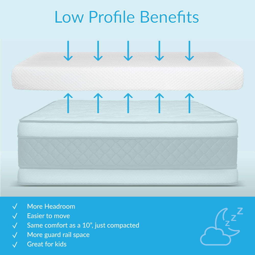 183055-000 : Mattresses 5" Memory Foam Mattress Full