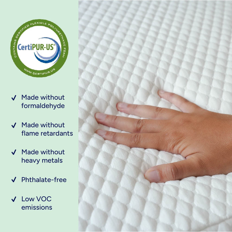 Close-up of a hand pressing a quilted white foam mattress topper with a CertiPUR‑US certification badge, highlighting eco‑friendly claims: made without formaldehyde, flame retardants, heavy metals, phthalate‑free and low VOC emissions